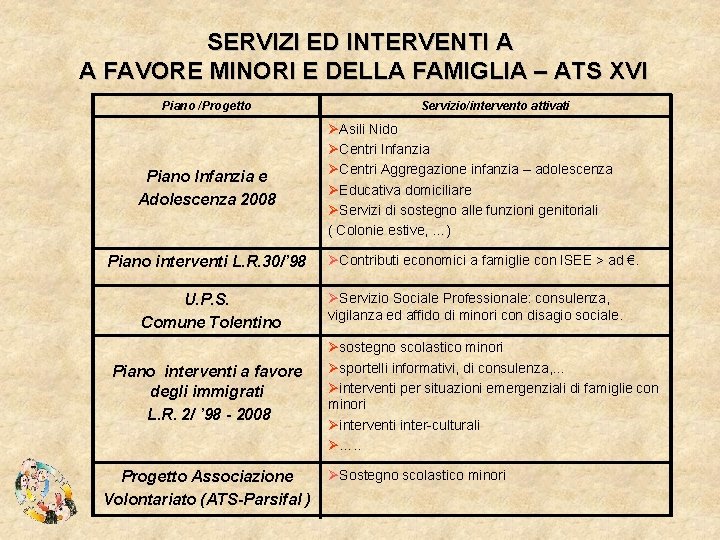 SERVIZI ED INTERVENTI A A FAVORE MINORI E DELLA FAMIGLIA – ATS XVI Piano