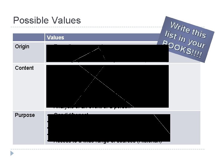 Possible Values Origin Writ e this l i s t in Values you B Possible Values Origin Writ e this l i s t in Values you B