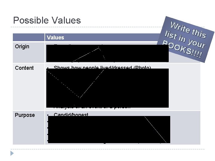 Possible Values Origin Writ e this l i s t in Values you B Possible Values Origin Writ e this l i s t in Values you B