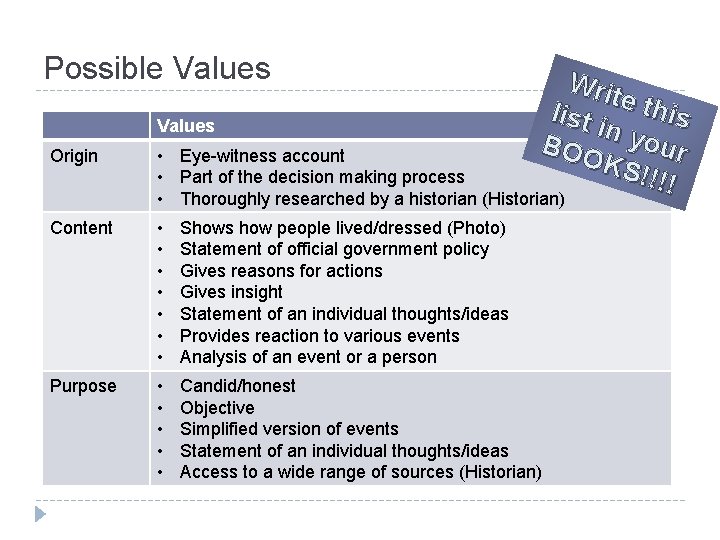 Possible Values Origin Writ e this l i s t in Values you B Possible Values Origin Writ e this l i s t in Values you B