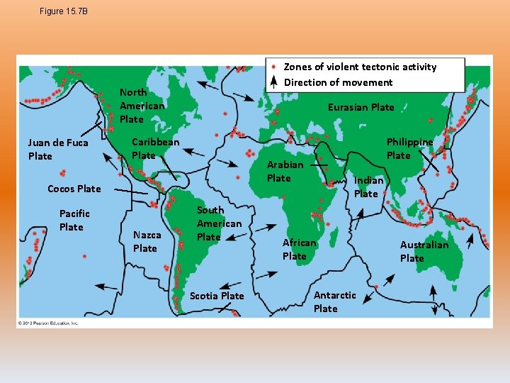 Figure 15. 7 B Zones of violent tectonic activity Direction of movement North American