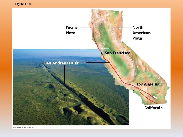 Figure 15. 8 Pacific Plate North American Plate San Francisco San Andreas Fault Los