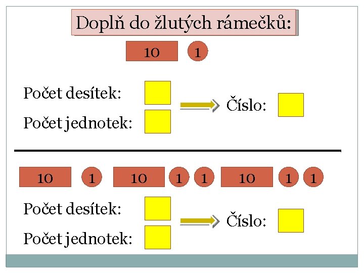 Doplň do žlutých rámečků: 1 10 Počet desítek: Číslo: Počet jednotek: 10 1 10