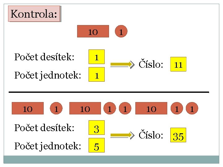 Kontrola: 1 10 Počet desítek: 1 Počet jednotek: 1 10 1 Počet desítek: 3