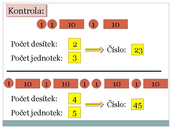 Kontrola: 1 1 1 Počet desítek: 2 Počet jednotek: 3 10 1 1 10