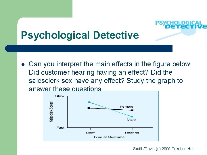 Psychological Detective l Can you interpret the main effects in the figure below. Did