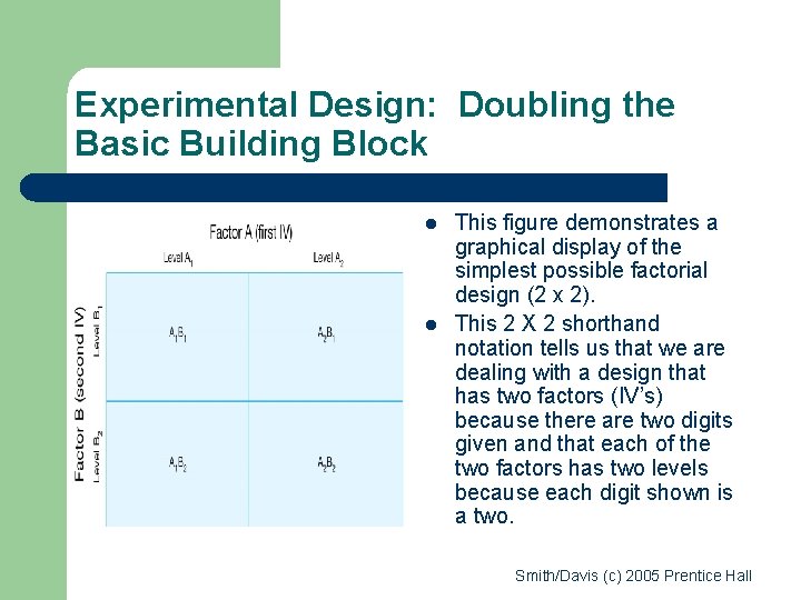 Experimental Design: Doubling the Basic Building Block l l This figure demonstrates a graphical