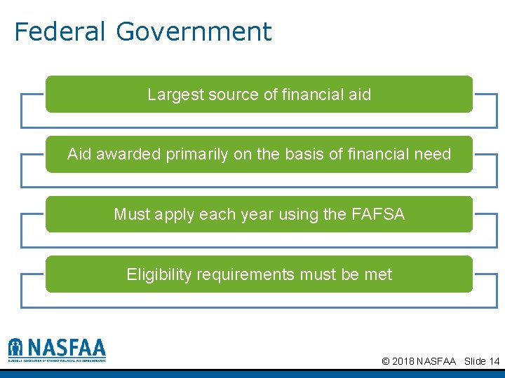 Federal Government Largest source of financial aid Aid awarded primarily on the basis of