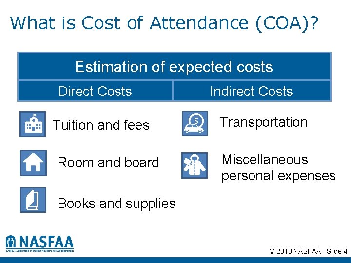 What is Cost of Attendance (COA)? Estimation of expected costs Direct Costs Tuition and