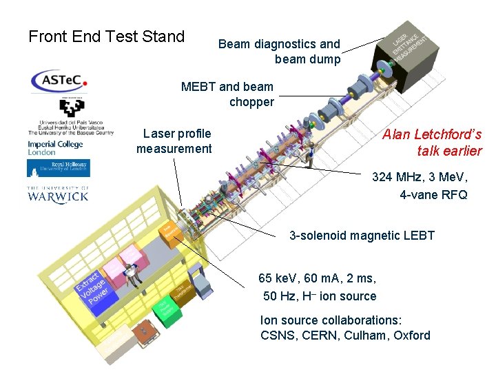 Front End Test Stand Beam diagnostics and beam dump MEBT and beam chopper Laser Front End Test Stand Beam diagnostics and beam dump MEBT and beam chopper Laser