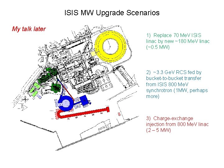 ISIS MW Upgrade Scenarios My talk later 1) Replace 70 Me. V ISIS linac ISIS MW Upgrade Scenarios My talk later 1) Replace 70 Me. V ISIS linac