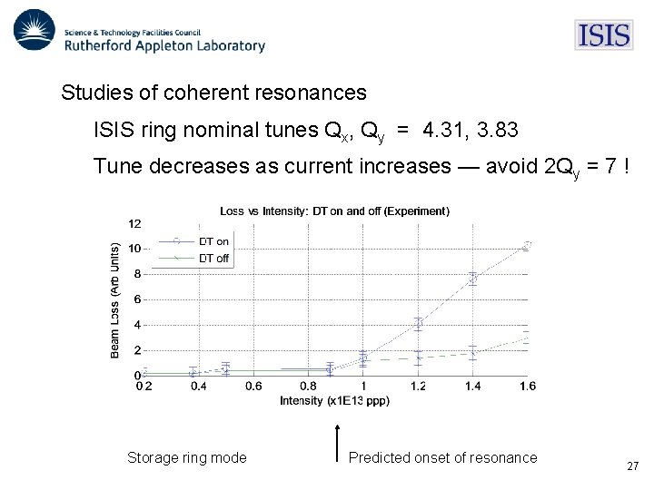 Studies of coherent resonances ISIS ring nominal tunes Qx, Qy = 4. 31, 3. Studies of coherent resonances ISIS ring nominal tunes Qx, Qy = 4. 31, 3.
