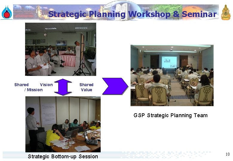 Strategic Planning Workshop & Seminar Shared Vision / Mission Shared Value GSP Strategic Planning