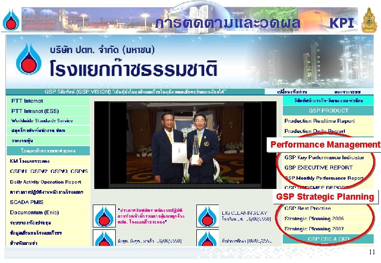 การตดตามและวดผล KPI Performance Management GSP Strategic Planning 11 