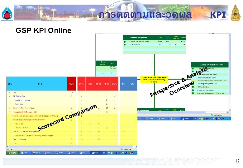 การตดตามและวดผล KPI GSP KPI Online s si y l a n A e& w