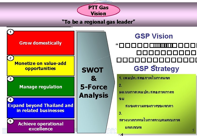 PTT Gas Vision “To be a regional gas leader” 1 GSP Vision Grow domestically
