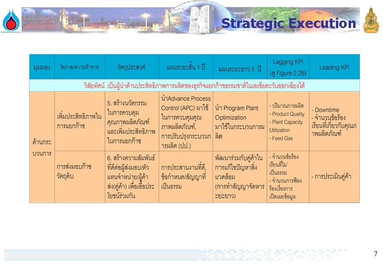 Strategic Execution 7 