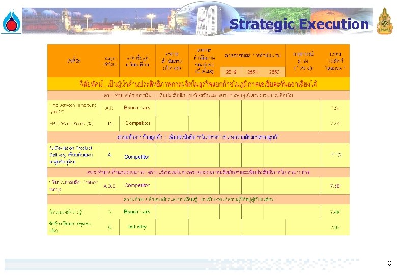 Strategic Execution 8 