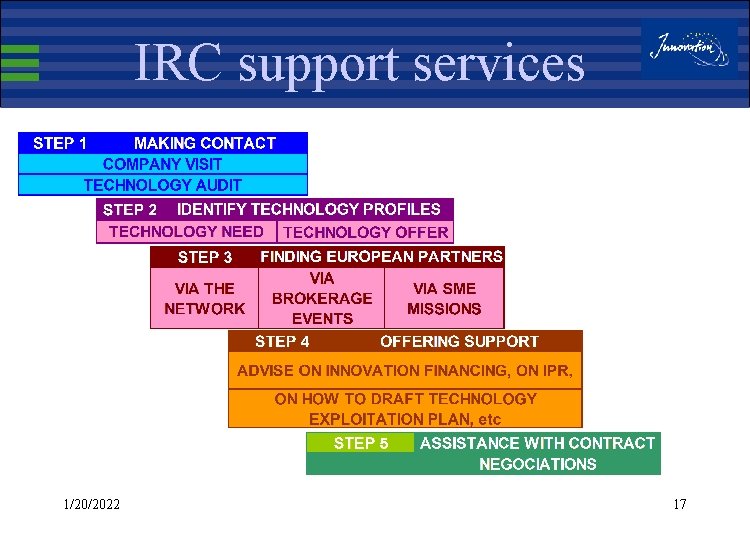 IRC support services 1/20/2022 17 