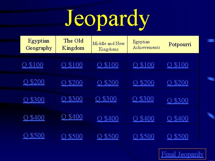 Jeopardy Egyptian Geography The Old Kingdom Middle and New Kingdoms Egyptian Achievements Potpourri Q