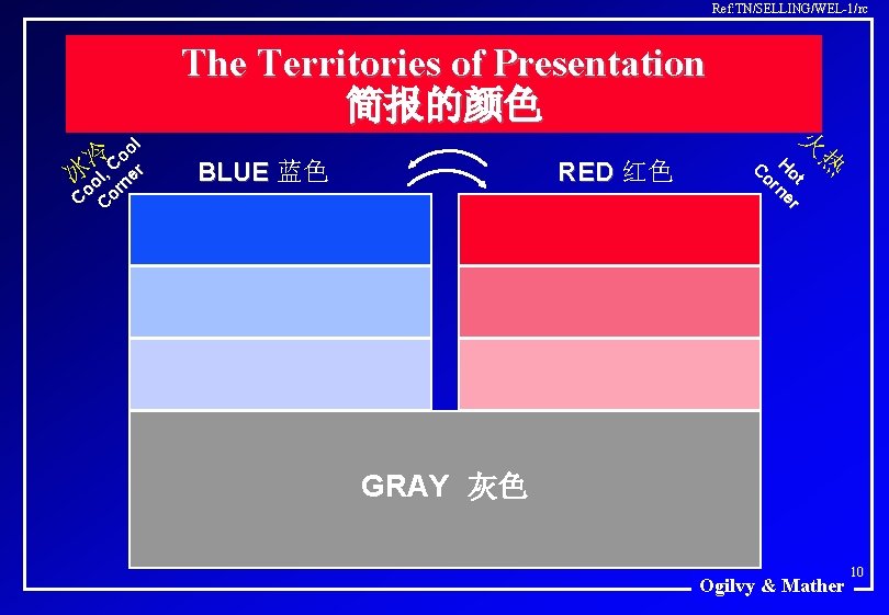 Ref: TN/SELLING/WEL-1/rc The Territories of Presentation 简报的颜色 l o 冷l, Co er 冰oo rn