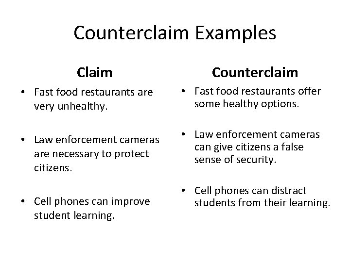 Counterclaim Examples Claim Counterclaim • Fast food restaurants are very unhealthy. • Fast food