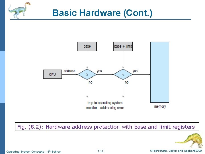 Basic Hardware (Cont. ) Fig. (8. 2): Hardware address protection with base and limit