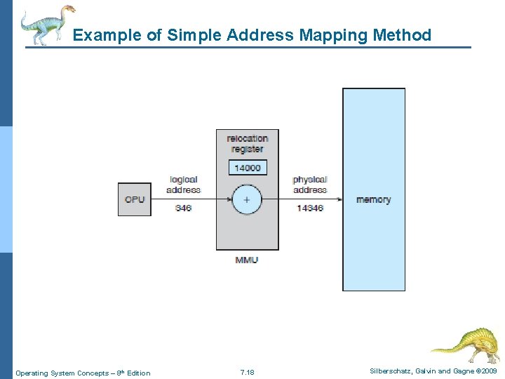 Example of Simple Address Mapping Method Operating System Concepts – 8 th Edition 7.