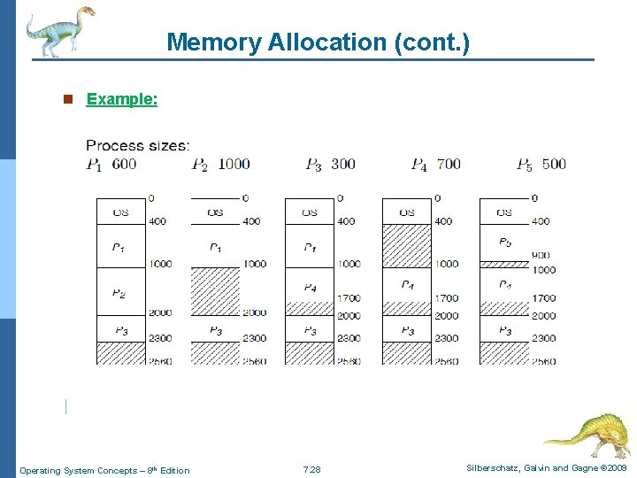 Memory Allocation (cont. ) n Example: Operating System Concepts – 8 th Edition 7.