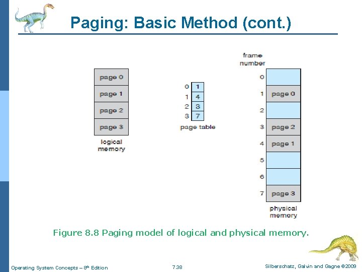Paging: Basic Method (cont. ) Figure 8. 8 Paging model of logical and physical