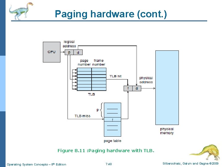 Paging hardware (cont. ) Figure 8. 11 : Paging hardware with TLB. Operating System