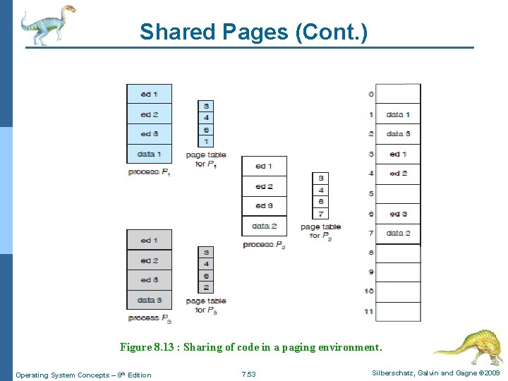 Shared Pages (Cont. ) Figure 8. 13 : Sharing of code in a paging