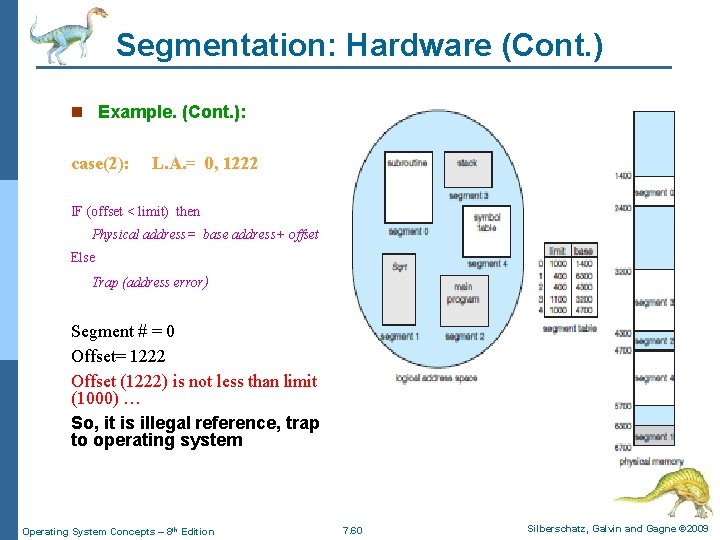 Segmentation: Hardware (Cont. ) n Example. (Cont. ): case(2): L. A. = 0, 1222