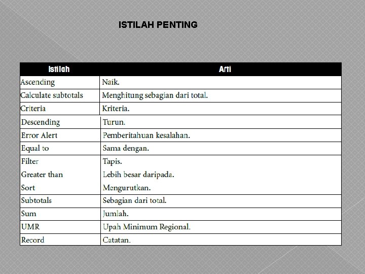 ISTILAH PENTING ISTILAH PENTING