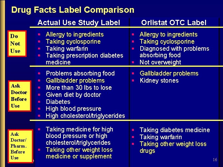 Drug Facts Label Comparison Actual Use Study Label Orlistat OTC Label Do Not Use