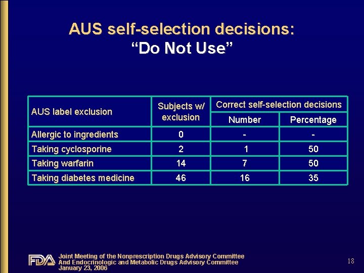 AUS self-selection decisions: “Do Not Use” AUS label exclusion Subjects w/ exclusion Correct self-selection