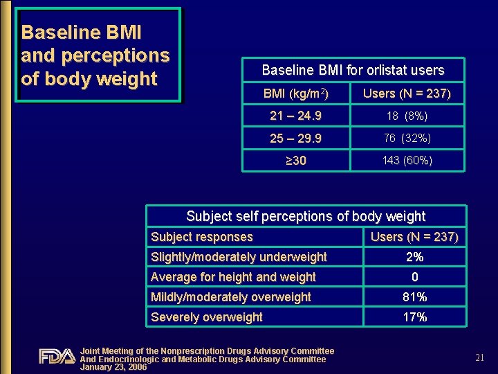 Baseline BMI and perceptions of body weight Baseline BMI for orlistat users BMI (kg/m