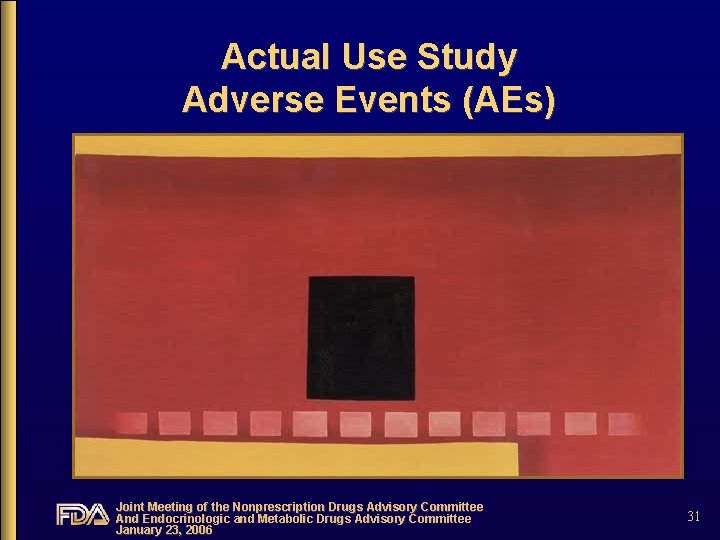 Actual Use Study Adverse Events (AEs) Joint Meeting of the Nonprescription Drugs Advisory Committee