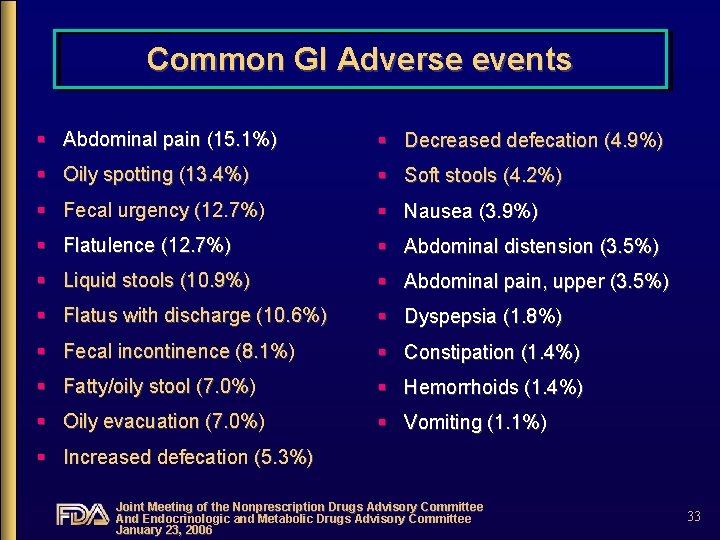 Common GI Adverse events § Abdominal pain (15. 1%) § Decreased defecation (4. 9%)