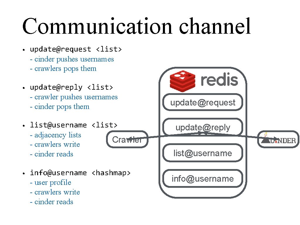 Communication channel • update@request <list> - cinder pushes usernames - crawlers pops them •