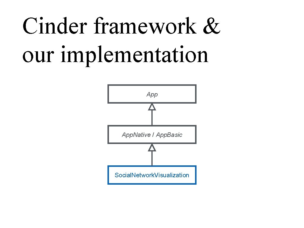 Cinder framework & our implementation App. Native / App. Basic Social. Network. Visualization 