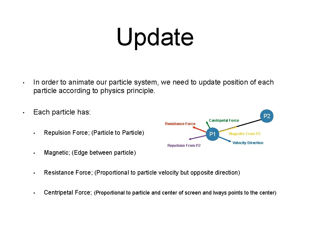 Update • In order to animate our particle system, we need to update position