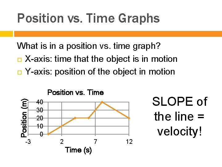 Position vs. Time Graphs What is in a position vs. time graph? X-axis: time