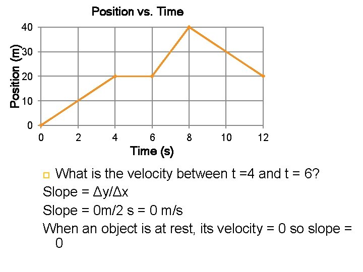 Position vs. Time Position (m) 40 30 20 10 0 0 2 4 6