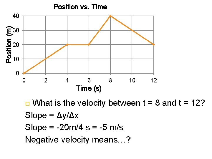Position vs. Time Position (m) 40 30 20 10 0 0 2 4 6