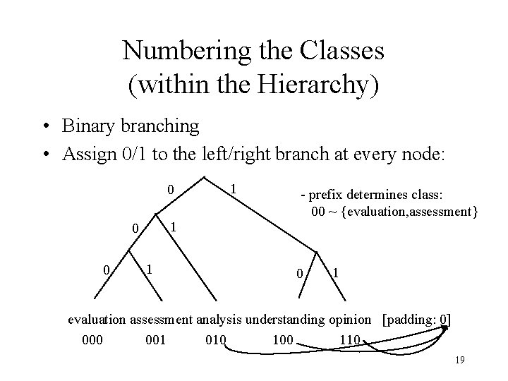 Numbering the Classes (within the Hierarchy) • Binary branching • Assign 0/1 to the