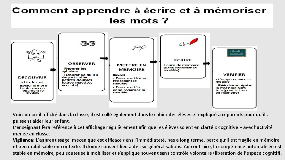 Voici un outil affiché dans la classe; il est collé également dans le cahier