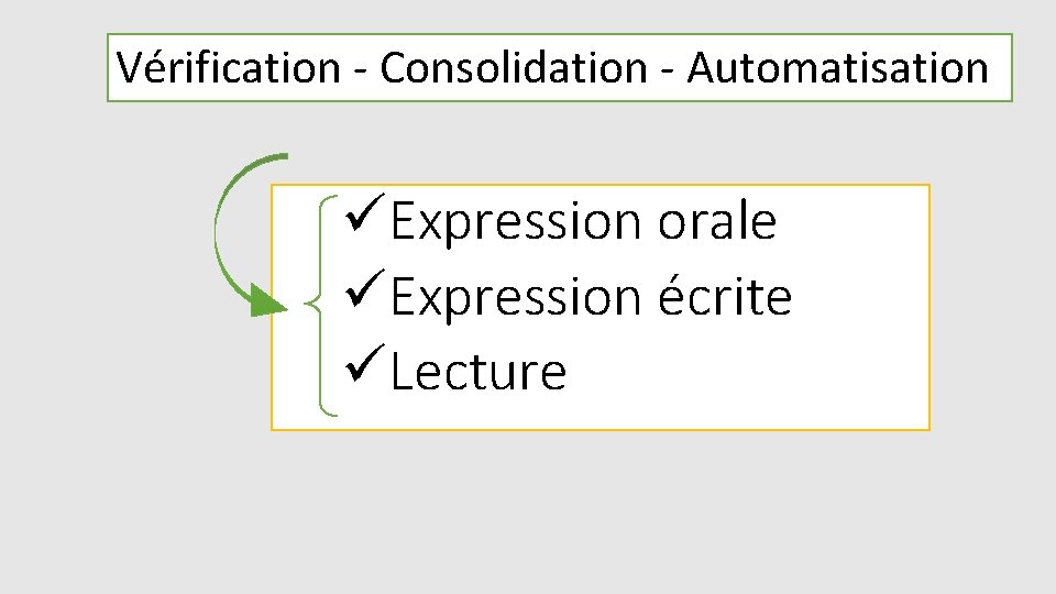 Vérification - Consolidation - Automatisation üExpression orale üExpression écrite üLecture 