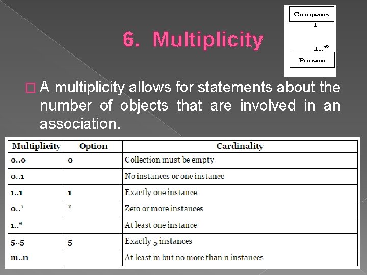 6. Multiplicity �A multiplicity allows for statements about the number of objects that are