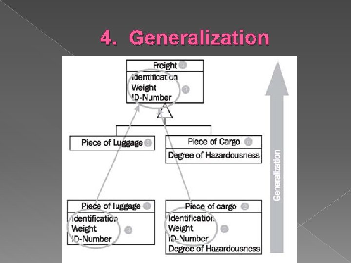 4. Generalization 